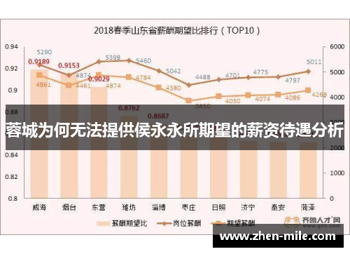 蓉城为何无法提供侯永永所期望的薪资待遇分析