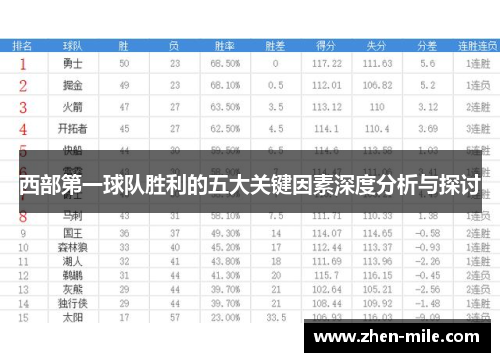 西部第一球队胜利的五大关键因素深度分析与探讨