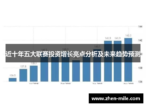 近十年五大联赛投资增长亮点分析及未来趋势预测