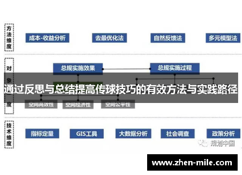 通过反思与总结提高传球技巧的有效方法与实践路径