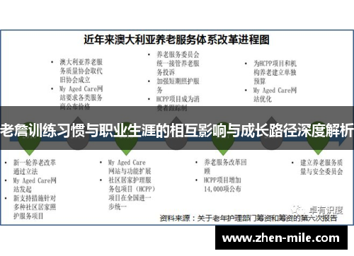 老詹训练习惯与职业生涯的相互影响与成长路径深度解析