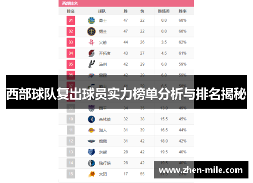 西部球队复出球员实力榜单分析与排名揭秘
